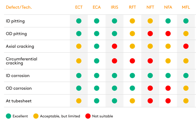 Defect-Detection-Capabilities-1