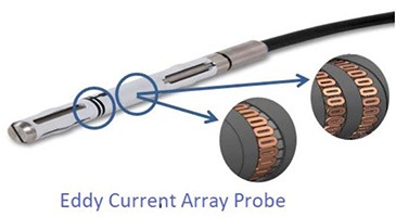 Eddy Current Array