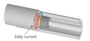 Eddy Current Testing4