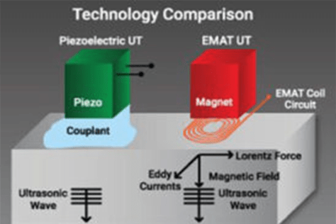 Pulsed-Eddy-Current